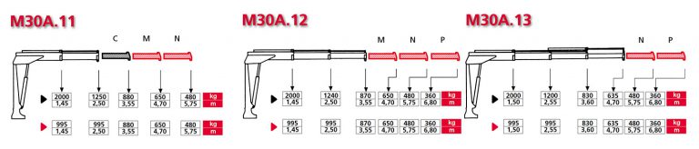 Kranbil specialutrustad VW Crafter 50 3