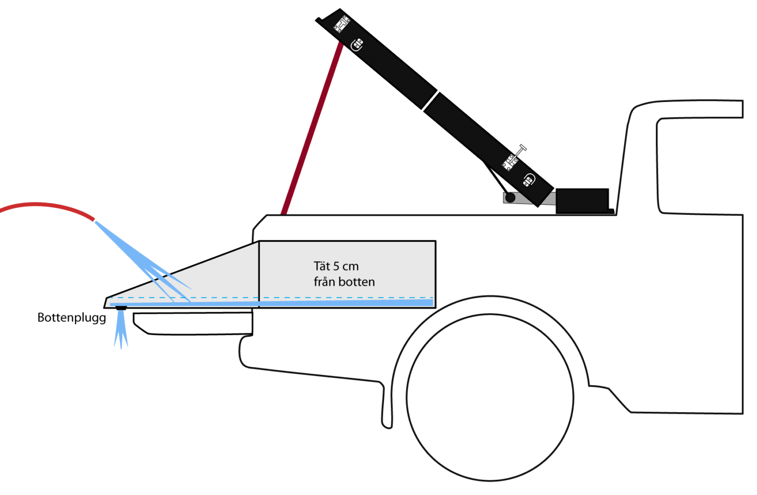 Lastsläden är tät 3 cm från botten och har bottenplugg.